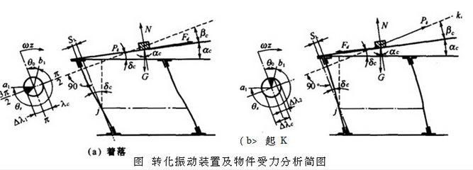 自動封箱機(jī)供料參數(shù)的確定